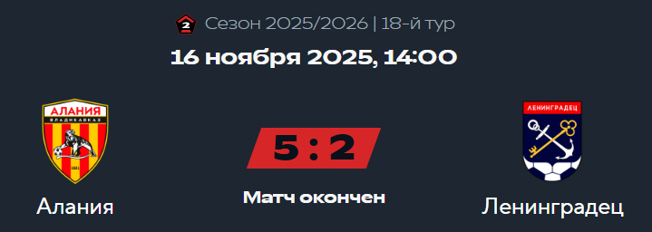 «Алания» хлопнула дверью по-крупному